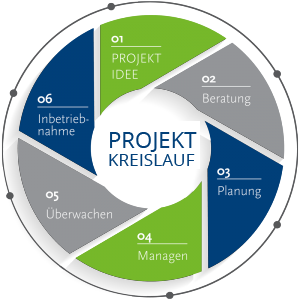 projektcircle_V3 projektcircle_V3